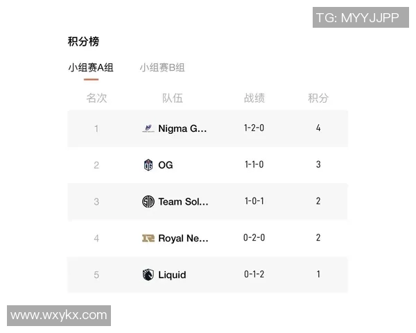 DOTA2最新排行榜揭晓RNG战队强势跻身第八名引发热议 DOTA2最新排行榜揭晓RNG战队强势跻身第八名引发热议