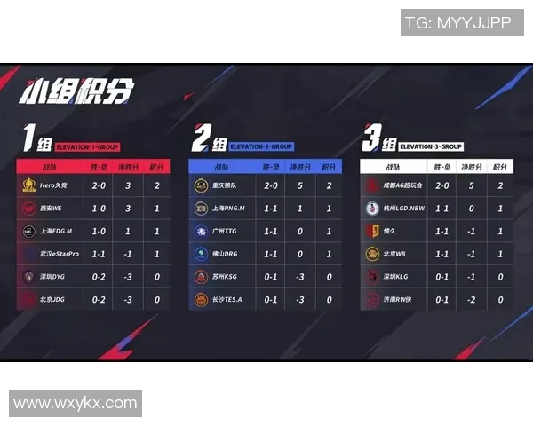 洲际赛积分榜更新JDG战队以91分稳居第一名引发关注 洲际赛积分榜更新JDG战队以91分稳居第一名引发关注