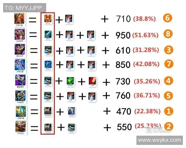 王者荣耀个人能力排行榜揭晓IG战队荣登第九名引发热议