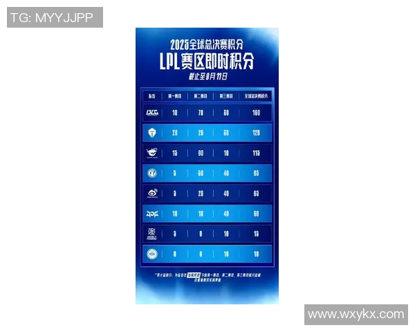 CSGO团队协作排行榜揭晓IG战队荣登第四名引发热议
