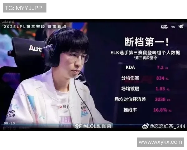 BLG战队实力引发热议S15LOL赛事中的争论与期待