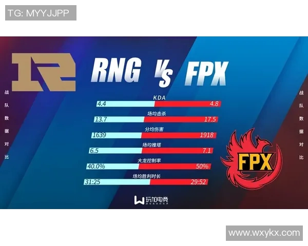 深入分析FPX战队在电竞比赛中的配合表现与比分数据关联 深入分析FPX战队在电竞比赛中的配合表现与比分数据关联