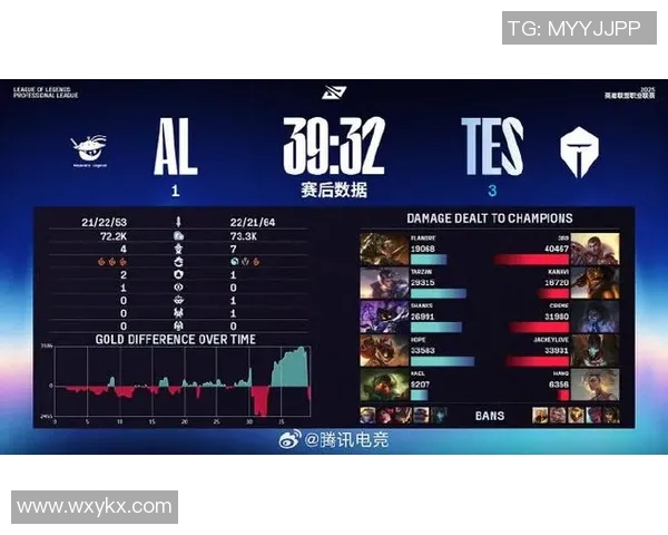电竞比分最新动态英雄联盟状态TOP10分析TES强势领跑全局 电竞比分最新动态英雄联盟状态TOP10分析TES强势领跑全局