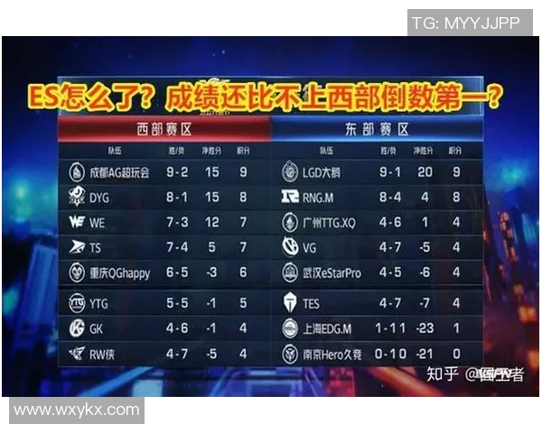 王者荣耀意识排行榜揭晓RNG战队荣登第五名引发热议 王者荣耀意识排行榜揭晓RNG战队荣登第五名引发热议