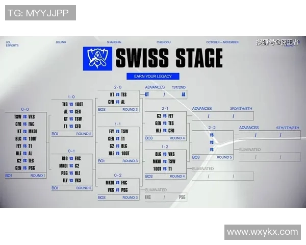 esports最新数据S15LOL赛后分析WE与BLG实力对比及比赛关键时刻回顾
