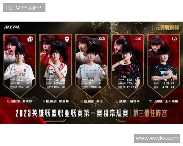 esports最新数据王者荣耀热议JDG战队意识争议引发玩家热烈讨论与反思 esports最新数据王者荣耀热议JDG战队意识争议引发玩家热烈讨论与反思
